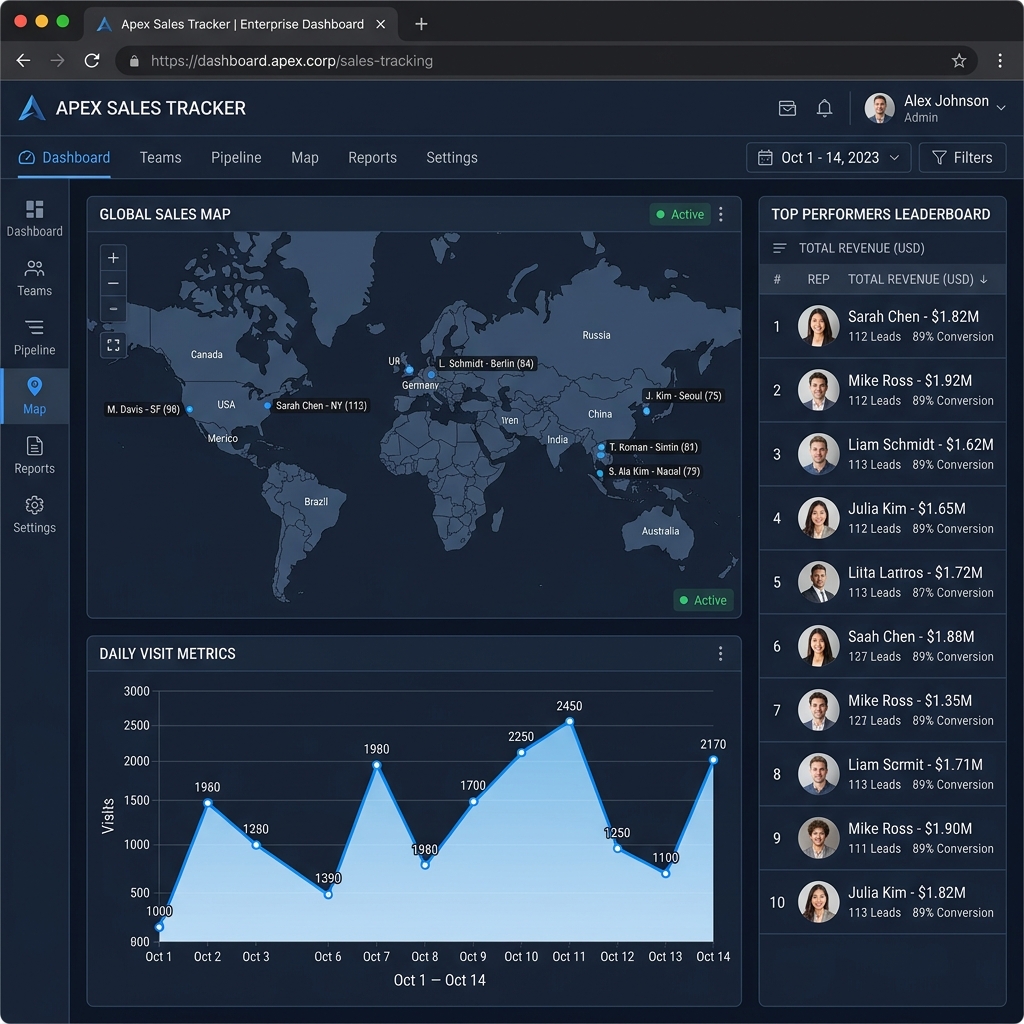 FieldForce — Sales Team Tracker Screenshot